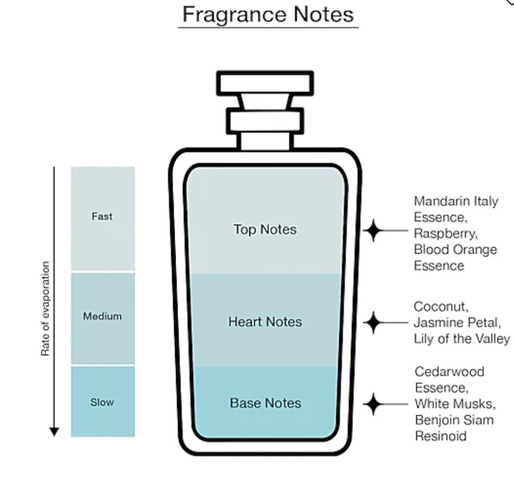 Kate Spade New York Pop (100ML) 3.4OZ NEW SEAL BOX